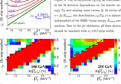 The Polarized Hydrogen Gas Jet Target. From RHIC to EIC.